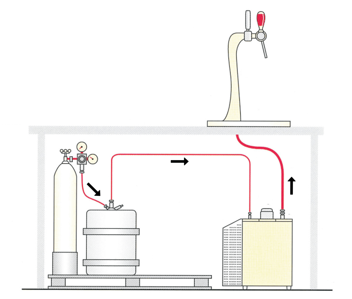 Schema funzionamento impianto di spillatura